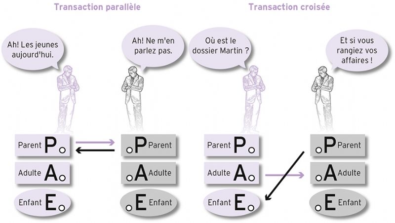 Analyse Transactionelle