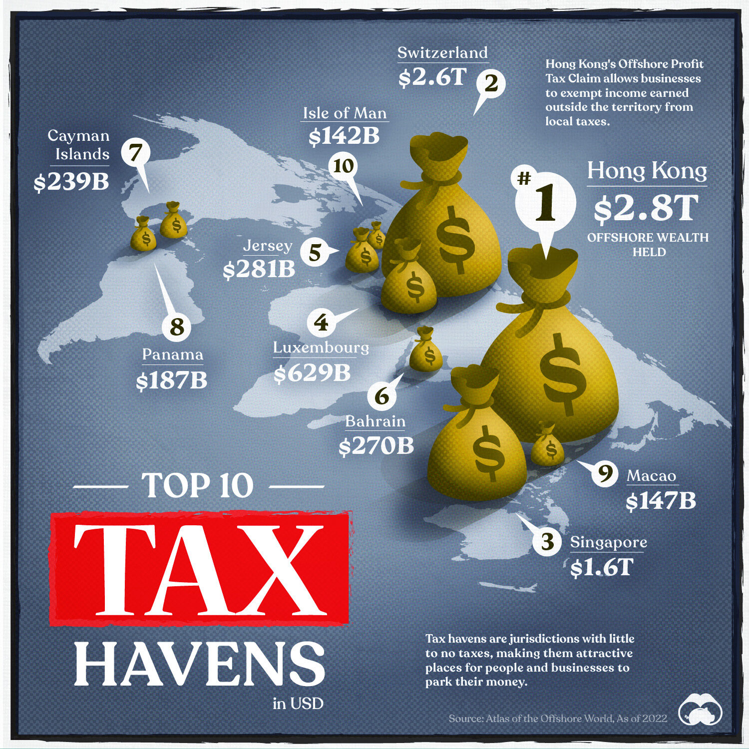 Offshore Tax Preparation - Tax Havens