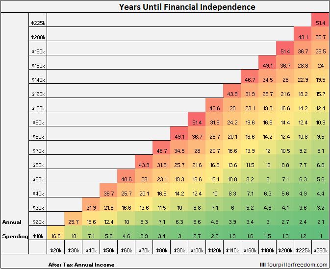 Barista FI : Personal Wealth Spectrum