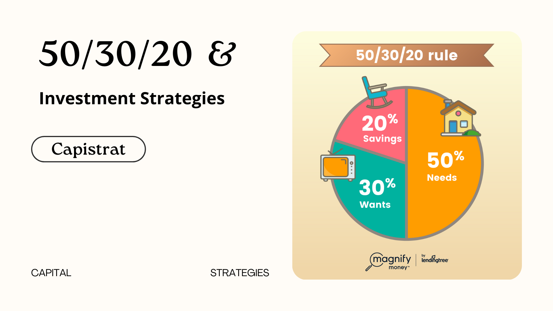 Budgeting, 50/30/20 Rule And Investment Strategies